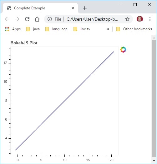 BokehJS libraries