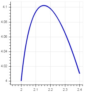 quadratic