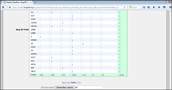 CSV File