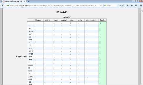 Multiple Tables