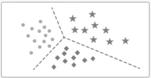 Classification Models - 1