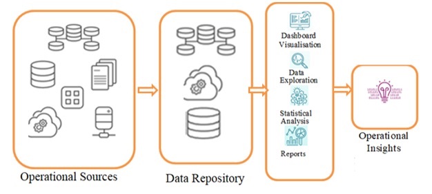 Descriptive Analytics Work