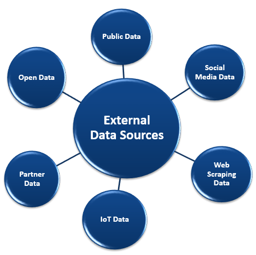 External Data Sources