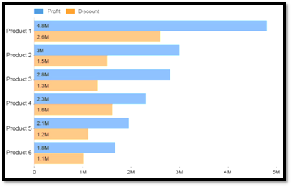 Grouped Bar Chart