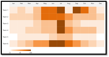 Heatmaps