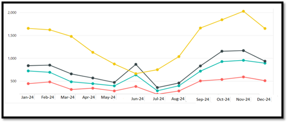 Line Charts - 1