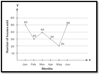 Line Charts - 2