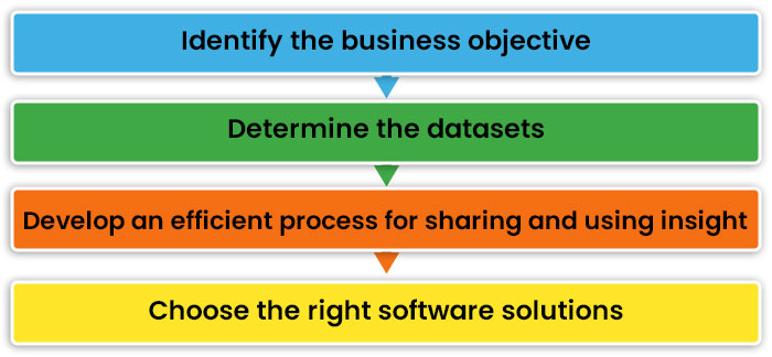 Predictive Analytics Tools