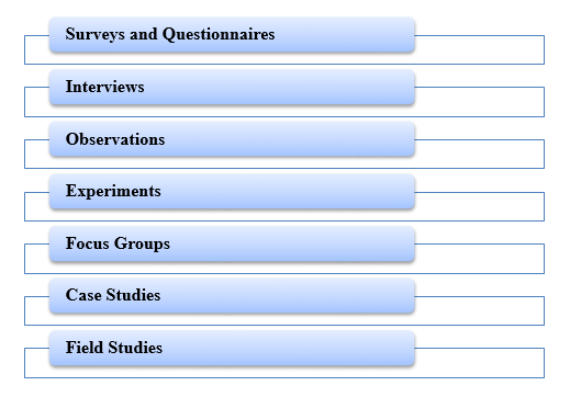 Primary Data Collection