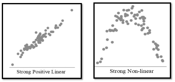 Scatter Plots - 1