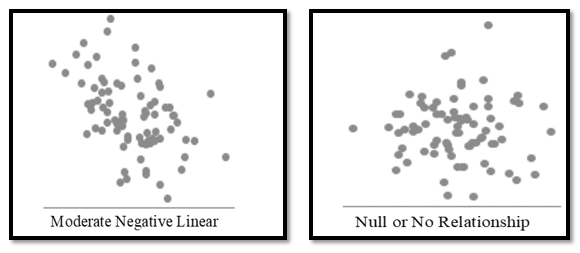 Scatter Plots - 2