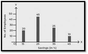 Simple Bar Chart