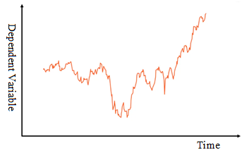 Time-series Models - 1