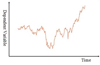 Time Series Models