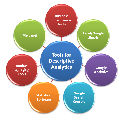 Tools for Descriptive Analytics