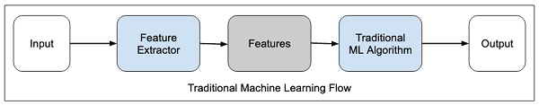 Machine Learning