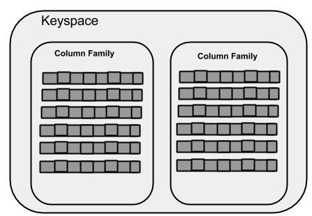 Keyspace