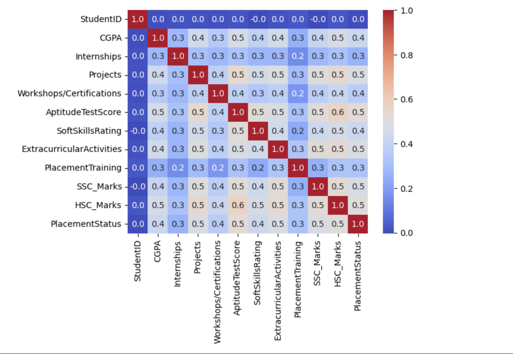 CatBoost Confusion Matrix