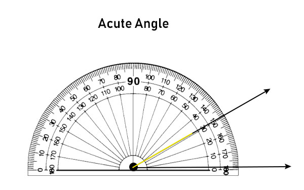 Acute Angle