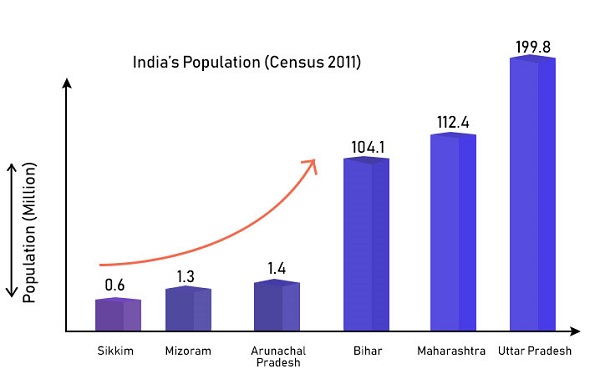 Census