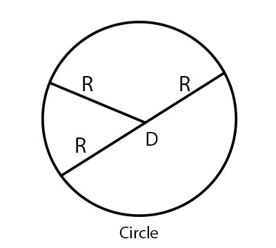 Circle Diameter