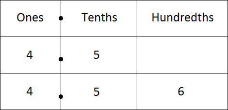 Comparing 1