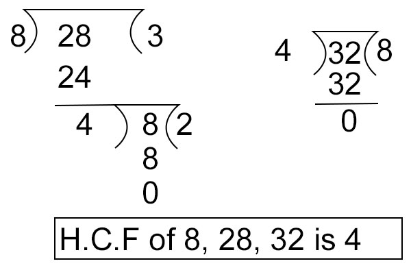 Division Method