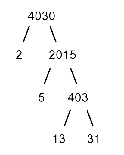 Factor Tree