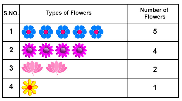 Pictograph