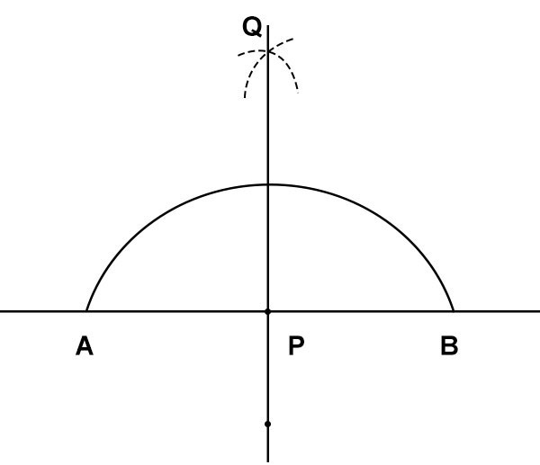 Ruler Compass