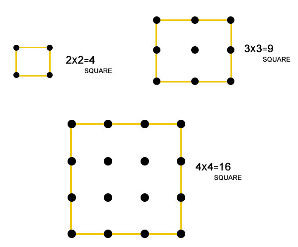 Square Numbers