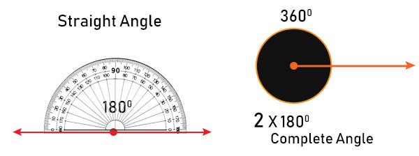 Straight and Complete Angles