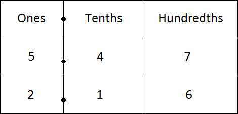 subtraction 1