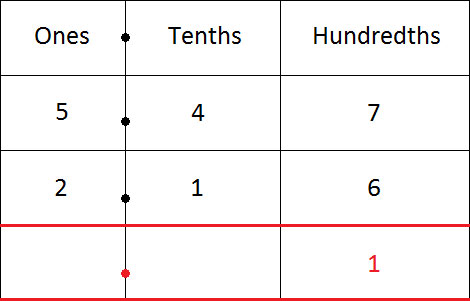 subtraction 2