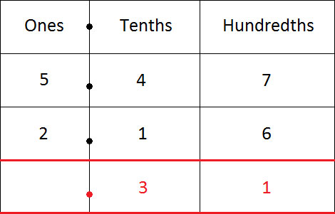 subtraction 3