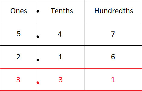 subtraction 4