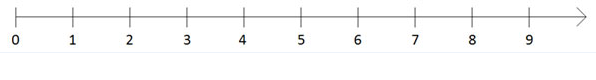 Unit Distance