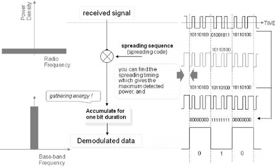 DS Signals - 1