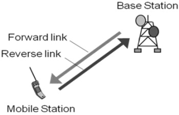 Duplex Methods Radio Links