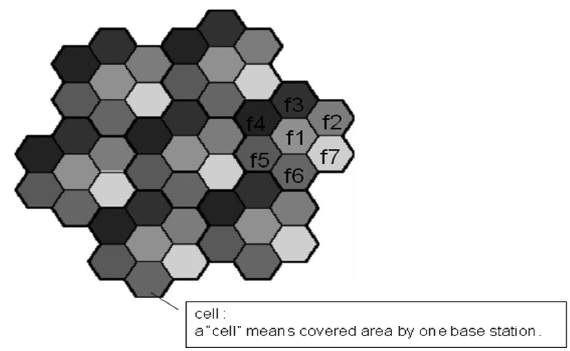 Frequency Allocate