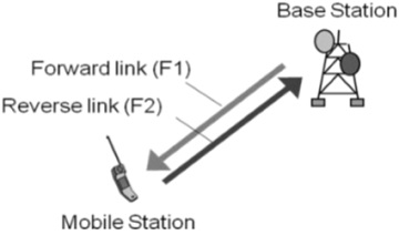 Frequency Division Duplex