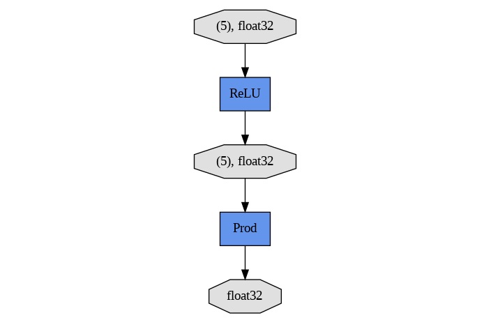 Dynamic Graph