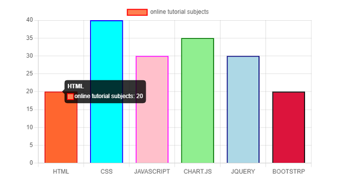 Chart.js Interactions