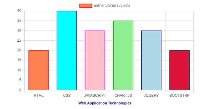 Chart.js Title