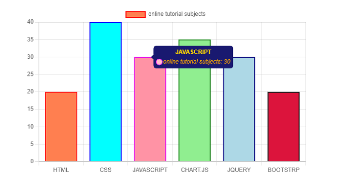 Chart.js Tooltip