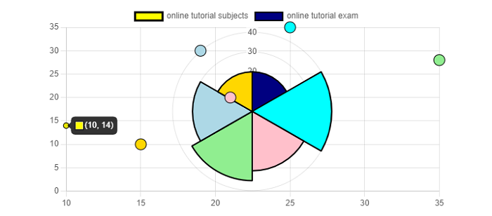 Mixed Chart