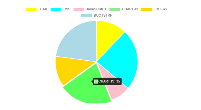 Pie Chart