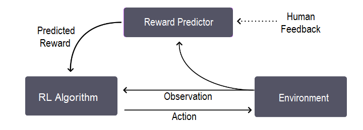 ChatGPT Machine Learning