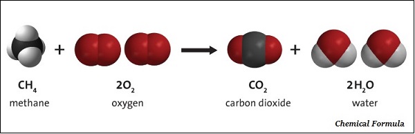 Chemical Formulae