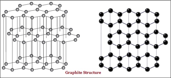 graphic Structure